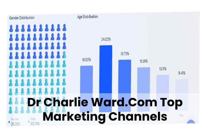 Dr Charlie Ward.Com Audience Demographics