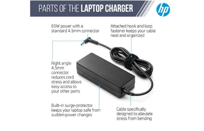 Parts of Laptop Chargers