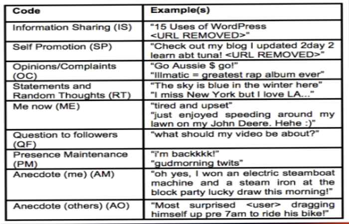 Why Is It So Firm To Build Followers On Social Media?