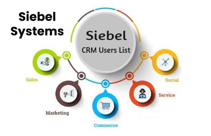 Siebel Systems