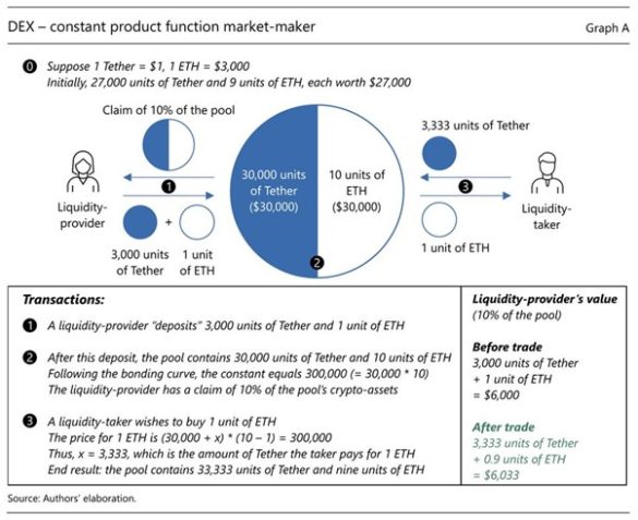 Market Maker