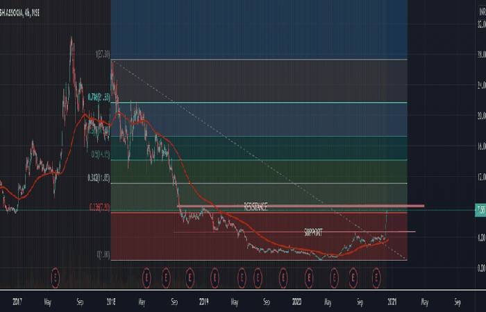 What Is Nse: Jpassociat?