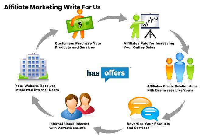 Affiliate Marketing Write For Us