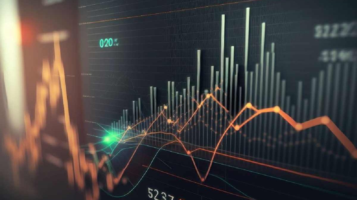 What is the 5 3 1 rule in trading?